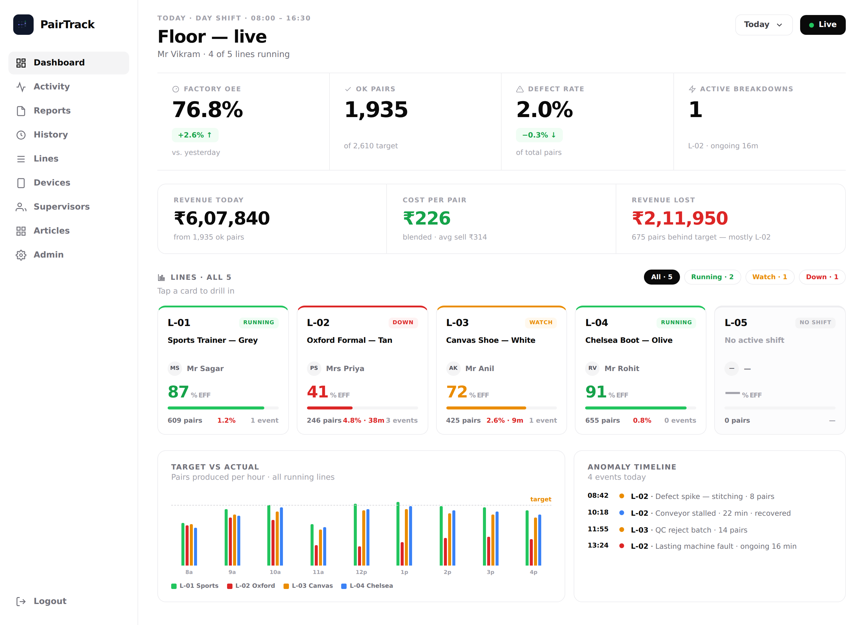 PairTrack manager dashboard